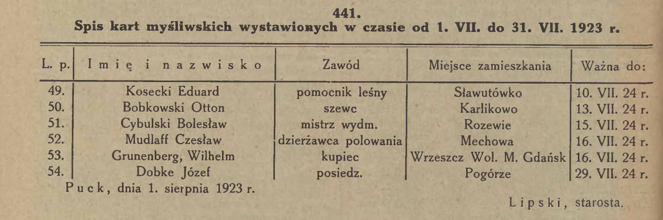Spis kart myśliwskich